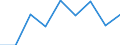 CN 38122000 /Exports /Unit = Prices (Euro/ton) /Partner: Bulgaria /Reporter: Eur27 /38122000:Compound Plasticisers for Rubber or Plastics N.e.s.