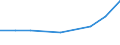 KN 38122000 /Exporte /Einheit = Preise (Euro/Tonne) /Partnerland: Albanien /Meldeland: Eur27 /38122000:Weichmacher, Zusammengesetzt, Fuer Kautschuk Oder Kunststoffe, A.n.g.