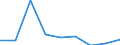 CN 38122000 /Exports /Unit = Prices (Euro/ton) /Partner: Algeria /Reporter: Eur27 /38122000:Compound Plasticisers for Rubber or Plastics N.e.s.