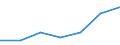 KN 38122000 /Exporte /Einheit = Preise (Euro/Tonne) /Partnerland: Sudan /Meldeland: Eur27 /38122000:Weichmacher, Zusammengesetzt, Fuer Kautschuk Oder Kunststoffe, A.n.g.