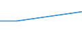 KN 38122000 /Exporte /Einheit = Preise (Euro/Tonne) /Partnerland: Sierra Leone /Meldeland: Eur27 /38122000:Weichmacher, Zusammengesetzt, Fuer Kautschuk Oder Kunststoffe, A.n.g.