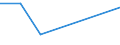 KN 38122000 /Exporte /Einheit = Preise (Euro/Tonne) /Partnerland: Aethiopien /Meldeland: Eur27 /38122000:Weichmacher, Zusammengesetzt, Fuer Kautschuk Oder Kunststoffe, A.n.g.