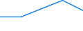 KN 38122000 /Exporte /Einheit = Preise (Euro/Tonne) /Partnerland: Uganda /Meldeland: Eur27 /38122000:Weichmacher, Zusammengesetzt, Fuer Kautschuk Oder Kunststoffe, A.n.g.