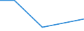 CN 38122000 /Exports /Unit = Prices (Euro/ton) /Partner: Tanzania /Reporter: Eur27 /38122000:Compound Plasticisers for Rubber or Plastics N.e.s.