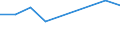 KN 38122000 /Exporte /Einheit = Preise (Euro/Tonne) /Partnerland: Mosambik /Meldeland: Eur27 /38122000:Weichmacher, Zusammengesetzt, Fuer Kautschuk Oder Kunststoffe, A.n.g.