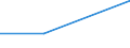 CN 38122000 /Exports /Unit = Prices (Euro/ton) /Partner: Mauritius /Reporter: Eur27 /38122000:Compound Plasticisers for Rubber or Plastics N.e.s.