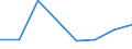 CN 38122000 /Exports /Unit = Prices (Euro/ton) /Partner: Guatemala /Reporter: Eur27 /38122000:Compound Plasticisers for Rubber or Plastics N.e.s.