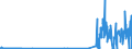 CN 38122010 /Exports /Unit = Prices (Euro/ton) /Partner: Netherlands /Reporter: Eur27_2020 /38122010:Reaction Mixture Containing Benzyl 3-isobutyryloxy-1-isopropyl-2,2-dimethylpropyl Phthalate and Benzyl 3-isobutyryloxy-2,2,4-trimethylpentyl Phthalate as Composite Plasticisers for Rubber or Plastics