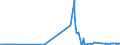 CN 38122010 /Exports /Unit = Prices (Euro/ton) /Partner: Ireland /Reporter: Eur27_2020 /38122010:Reaction Mixture Containing Benzyl 3-isobutyryloxy-1-isopropyl-2,2-dimethylpropyl Phthalate and Benzyl 3-isobutyryloxy-2,2,4-trimethylpentyl Phthalate as Composite Plasticisers for Rubber or Plastics