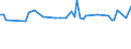 CN 38122010 /Exports /Unit = Prices (Euro/ton) /Partner: United Kingdom(Excluding Northern Ireland) /Reporter: Eur27_2020 /38122010:Reaction Mixture Containing Benzyl 3-isobutyryloxy-1-isopropyl-2,2-dimethylpropyl Phthalate and Benzyl 3-isobutyryloxy-2,2,4-trimethylpentyl Phthalate as Composite Plasticisers for Rubber or Plastics