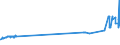 CN 38122010 /Exports /Unit = Prices (Euro/ton) /Partner: Finland /Reporter: Eur27_2020 /38122010:Reaction Mixture Containing Benzyl 3-isobutyryloxy-1-isopropyl-2,2-dimethylpropyl Phthalate and Benzyl 3-isobutyryloxy-2,2,4-trimethylpentyl Phthalate as Composite Plasticisers for Rubber or Plastics