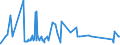 CN 38122010 /Exports /Unit = Prices (Euro/ton) /Partner: Switzerland /Reporter: Eur27_2020 /38122010:Reaction Mixture Containing Benzyl 3-isobutyryloxy-1-isopropyl-2,2-dimethylpropyl Phthalate and Benzyl 3-isobutyryloxy-2,2,4-trimethylpentyl Phthalate as Composite Plasticisers for Rubber or Plastics