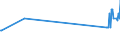 CN 38122010 /Exports /Unit = Prices (Euro/ton) /Partner: Estonia /Reporter: Eur27_2020 /38122010:Reaction Mixture Containing Benzyl 3-isobutyryloxy-1-isopropyl-2,2-dimethylpropyl Phthalate and Benzyl 3-isobutyryloxy-2,2,4-trimethylpentyl Phthalate as Composite Plasticisers for Rubber or Plastics