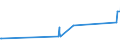 CN 38122010 /Exports /Unit = Prices (Euro/ton) /Partner: Latvia /Reporter: Eur27_2020 /38122010:Reaction Mixture Containing Benzyl 3-isobutyryloxy-1-isopropyl-2,2-dimethylpropyl Phthalate and Benzyl 3-isobutyryloxy-2,2,4-trimethylpentyl Phthalate as Composite Plasticisers for Rubber or Plastics