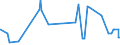 CN 38122010 /Exports /Unit = Prices (Euro/ton) /Partner: Romania /Reporter: Eur27_2020 /38122010:Reaction Mixture Containing Benzyl 3-isobutyryloxy-1-isopropyl-2,2-dimethylpropyl Phthalate and Benzyl 3-isobutyryloxy-2,2,4-trimethylpentyl Phthalate as Composite Plasticisers for Rubber or Plastics