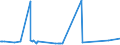 CN 38122010 /Exports /Unit = Prices (Euro/ton) /Partner: Russia /Reporter: Eur27_2020 /38122010:Reaction Mixture Containing Benzyl 3-isobutyryloxy-1-isopropyl-2,2-dimethylpropyl Phthalate and Benzyl 3-isobutyryloxy-2,2,4-trimethylpentyl Phthalate as Composite Plasticisers for Rubber or Plastics