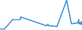 CN 38122010 /Exports /Unit = Prices (Euro/ton) /Partner: Croatia /Reporter: Eur27_2020 /38122010:Reaction Mixture Containing Benzyl 3-isobutyryloxy-1-isopropyl-2,2-dimethylpropyl Phthalate and Benzyl 3-isobutyryloxy-2,2,4-trimethylpentyl Phthalate as Composite Plasticisers for Rubber or Plastics