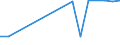 CN 38122010 /Exports /Unit = Prices (Euro/ton) /Partner: Serb.monten. /Reporter: Eur15 /38122010:Reaction Mixture Containing Benzyl 3-isobutyryloxy-1-isopropyl-2,2-dimethylpropyl Phthalate and Benzyl 3-isobutyryloxy-2,2,4-trimethylpentyl Phthalate as Composite Plasticisers for Rubber or Plastics