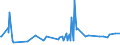 CN 38122010 /Exports /Unit = Prices (Euro/ton) /Partner: Serbia /Reporter: Eur27_2020 /38122010:Reaction Mixture Containing Benzyl 3-isobutyryloxy-1-isopropyl-2,2-dimethylpropyl Phthalate and Benzyl 3-isobutyryloxy-2,2,4-trimethylpentyl Phthalate as Composite Plasticisers for Rubber or Plastics