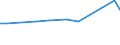 CN 38122010 /Exports /Unit = Prices (Euro/ton) /Partner: Argentina /Reporter: Eur15 /38122010:Reaction Mixture Containing Benzyl 3-isobutyryloxy-1-isopropyl-2,2-dimethylpropyl Phthalate and Benzyl 3-isobutyryloxy-2,2,4-trimethylpentyl Phthalate as Composite Plasticisers for Rubber or Plastics