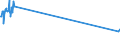 CN 38122010 /Exports /Unit = Prices (Euro/ton) /Partner: Malaysia /Reporter: European Union /38122010:Reaction Mixture Containing Benzyl 3-isobutyryloxy-1-isopropyl-2,2-dimethylpropyl Phthalate and Benzyl 3-isobutyryloxy-2,2,4-trimethylpentyl Phthalate as Composite Plasticisers for Rubber or Plastics