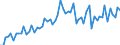 CN 38122090 /Exports /Unit = Prices (Euro/ton) /Partner: United Kingdom(Excluding Northern Ireland) /Reporter: Eur27_2020 /38122090:Composite Plasticisers for Rubber or Plastics, N.e.s. (Excl. Reaction Mixture Containing Benzyl 3-isobutyryloxy-1-isopropyl-2,2-dimethylpropyl Phthalate and Benzyl 3-isobutyryloxy-2,2,4-trimethylpentyl Phthalate)