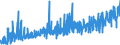 KN 38122090 /Exporte /Einheit = Preise (Euro/Tonne) /Partnerland: Finnland /Meldeland: Eur27_2020 /38122090:Weichmacher, Zusammengesetzt, für Kautschuk Oder Kunststoffe, A.n.g. (Ausg. Reaktionsgemisch, Benzyl-3-isobutyryloxy-1-isopropyl-2,2-dimethylpropylphthalat und Benzyl-3-isobutyryloxy-2,2,4-trimethyl-pentylphthalat Enthaltend)