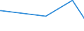 CN 38122090 /Exports /Unit = Prices (Euro/ton) /Partner: Faroe Isles /Reporter: Eur27_2020 /38122090:Composite Plasticisers for Rubber or Plastics, N.e.s. (Excl. Reaction Mixture Containing Benzyl 3-isobutyryloxy-1-isopropyl-2,2-dimethylpropyl Phthalate and Benzyl 3-isobutyryloxy-2,2,4-trimethylpentyl Phthalate)