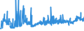 CN 38122090 /Exports /Unit = Prices (Euro/ton) /Partner: Romania /Reporter: Eur27_2020 /38122090:Composite Plasticisers for Rubber or Plastics, N.e.s. (Excl. Reaction Mixture Containing Benzyl 3-isobutyryloxy-1-isopropyl-2,2-dimethylpropyl Phthalate and Benzyl 3-isobutyryloxy-2,2,4-trimethylpentyl Phthalate)