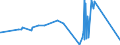 CN 38122090 /Exports /Unit = Prices (Euro/ton) /Partner: Moldova /Reporter: Eur27_2020 /38122090:Composite Plasticisers for Rubber or Plastics, N.e.s. (Excl. Reaction Mixture Containing Benzyl 3-isobutyryloxy-1-isopropyl-2,2-dimethylpropyl Phthalate and Benzyl 3-isobutyryloxy-2,2,4-trimethylpentyl Phthalate)