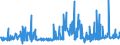 CN 38122090 /Exports /Unit = Prices (Euro/ton) /Partner: Serbia /Reporter: Eur27_2020 /38122090:Composite Plasticisers for Rubber or Plastics, N.e.s. (Excl. Reaction Mixture Containing Benzyl 3-isobutyryloxy-1-isopropyl-2,2-dimethylpropyl Phthalate and Benzyl 3-isobutyryloxy-2,2,4-trimethylpentyl Phthalate)