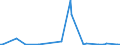 CN 38122090 /Exports /Unit = Prices (Euro/ton) /Partner: Libya /Reporter: Eur27_2020 /38122090:Composite Plasticisers for Rubber or Plastics, N.e.s. (Excl. Reaction Mixture Containing Benzyl 3-isobutyryloxy-1-isopropyl-2,2-dimethylpropyl Phthalate and Benzyl 3-isobutyryloxy-2,2,4-trimethylpentyl Phthalate)