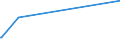 KN 38122090 /Exporte /Einheit = Preise (Euro/Tonne) /Partnerland: Tschad /Meldeland: Eur27_2020 /38122090:Weichmacher, Zusammengesetzt, für Kautschuk Oder Kunststoffe, A.n.g. (Ausg. Reaktionsgemisch, Benzyl-3-isobutyryloxy-1-isopropyl-2,2-dimethylpropylphthalat und Benzyl-3-isobutyryloxy-2,2,4-trimethyl-pentylphthalat Enthaltend)