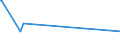 KN 38122090 /Exporte /Einheit = Preise (Euro/Tonne) /Partnerland: Sierra Leone /Meldeland: Europäische Union /38122090:Weichmacher, Zusammengesetzt, für Kautschuk Oder Kunststoffe, A.n.g. (Ausg. Reaktionsgemisch, Benzyl-3-isobutyryloxy-1-isopropyl-2,2-dimethylpropylphthalat und Benzyl-3-isobutyryloxy-2,2,4-trimethyl-pentylphthalat Enthaltend)