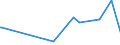 KN 38122090 /Exporte /Einheit = Preise (Euro/Tonne) /Partnerland: Aethiopien /Meldeland: Europäische Union /38122090:Weichmacher, Zusammengesetzt, für Kautschuk Oder Kunststoffe, A.n.g. (Ausg. Reaktionsgemisch, Benzyl-3-isobutyryloxy-1-isopropyl-2,2-dimethylpropylphthalat und Benzyl-3-isobutyryloxy-2,2,4-trimethyl-pentylphthalat Enthaltend)