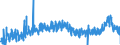 KN 3812 /Exporte /Einheit = Preise (Euro/Tonne) /Partnerland: Niederlande /Meldeland: Eur27_2020 /3812:Vulkanisationsbeschleuniger, Zubereitet; Zusammengesetzte Weichmacher für Kautschuk Oder Kunststoffe, A.n.g.; Zubereitete Antioxidationsmittel und Andere Zusammengesetzte Stabilisatoren für Kautschuk Oder Kunststoffe