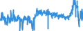 CN 3812 /Exports /Unit = Prices (Euro/ton) /Partner: Germany /Reporter: Eur27_2020 /3812:Prepared Rubber Accelerators; Compound Plasticisers for Rubber or Plastics, N.e.s.; Anti-oxidising Preparations and Other Compound Stabilisers for Rubber or Plastics