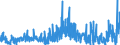 KN 3812 /Exporte /Einheit = Preise (Euro/Tonne) /Partnerland: Daenemark /Meldeland: Eur27_2020 /3812:Vulkanisationsbeschleuniger, Zubereitet; Zusammengesetzte Weichmacher für Kautschuk Oder Kunststoffe, A.n.g.; Zubereitete Antioxidationsmittel und Andere Zusammengesetzte Stabilisatoren für Kautschuk Oder Kunststoffe