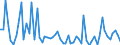 KN 3812 /Exporte /Einheit = Preise (Euro/Tonne) /Partnerland: Ver.koenigreich(Nordirland) /Meldeland: Eur27_2020 /3812:Vulkanisationsbeschleuniger, Zubereitet; Zusammengesetzte Weichmacher für Kautschuk Oder Kunststoffe, A.n.g.; Zubereitete Antioxidationsmittel und Andere Zusammengesetzte Stabilisatoren für Kautschuk Oder Kunststoffe