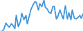 KN 3812 /Exporte /Einheit = Preise (Euro/Tonne) /Partnerland: Ver.koenigreich(Ohne Nordirland) /Meldeland: Eur27_2020 /3812:Vulkanisationsbeschleuniger, Zubereitet; Zusammengesetzte Weichmacher für Kautschuk Oder Kunststoffe, A.n.g.; Zubereitete Antioxidationsmittel und Andere Zusammengesetzte Stabilisatoren für Kautschuk Oder Kunststoffe