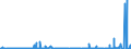 KN 3812 /Exporte /Einheit = Preise (Euro/Tonne) /Partnerland: Island /Meldeland: Eur27_2020 /3812:Vulkanisationsbeschleuniger, Zubereitet; Zusammengesetzte Weichmacher für Kautschuk Oder Kunststoffe, A.n.g.; Zubereitete Antioxidationsmittel und Andere Zusammengesetzte Stabilisatoren für Kautschuk Oder Kunststoffe