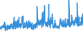 KN 3812 /Exporte /Einheit = Preise (Euro/Tonne) /Partnerland: Norwegen /Meldeland: Eur27_2020 /3812:Vulkanisationsbeschleuniger, Zubereitet; Zusammengesetzte Weichmacher für Kautschuk Oder Kunststoffe, A.n.g.; Zubereitete Antioxidationsmittel und Andere Zusammengesetzte Stabilisatoren für Kautschuk Oder Kunststoffe