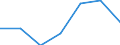 KN 3812 /Exporte /Einheit = Preise (Euro/Tonne) /Partnerland: Schweiz /Meldeland: Eur27 /3812:Vulkanisationsbeschleuniger, Zubereitet; Zusammengesetzte Weichmacher für Kautschuk Oder Kunststoffe, A.n.g.; Zubereitete Antioxidationsmittel und Andere Zusammengesetzte Stabilisatoren für Kautschuk Oder Kunststoffe