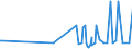 CN 3812 /Exports /Unit = Prices (Euro/ton) /Partner: Liechtenstein /Reporter: Eur27_2020 /3812:Prepared Rubber Accelerators; Compound Plasticisers for Rubber or Plastics, N.e.s.; Anti-oxidising Preparations and Other Compound Stabilisers for Rubber or Plastics