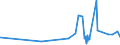 KN 3812 /Exporte /Einheit = Preise (Euro/Tonne) /Partnerland: Andorra /Meldeland: Eur27_2020 /3812:Vulkanisationsbeschleuniger, Zubereitet; Zusammengesetzte Weichmacher für Kautschuk Oder Kunststoffe, A.n.g.; Zubereitete Antioxidationsmittel und Andere Zusammengesetzte Stabilisatoren für Kautschuk Oder Kunststoffe