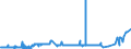 KN 3812 /Exporte /Einheit = Preise (Euro/Tonne) /Partnerland: San Marino /Meldeland: Eur27_2020 /3812:Vulkanisationsbeschleuniger, Zubereitet; Zusammengesetzte Weichmacher für Kautschuk Oder Kunststoffe, A.n.g.; Zubereitete Antioxidationsmittel und Andere Zusammengesetzte Stabilisatoren für Kautschuk Oder Kunststoffe