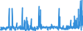 KN 3812 /Exporte /Einheit = Preise (Euro/Tonne) /Partnerland: Estland /Meldeland: Eur27_2020 /3812:Vulkanisationsbeschleuniger, Zubereitet; Zusammengesetzte Weichmacher für Kautschuk Oder Kunststoffe, A.n.g.; Zubereitete Antioxidationsmittel und Andere Zusammengesetzte Stabilisatoren für Kautschuk Oder Kunststoffe