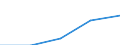 KN 3812 /Exporte /Einheit = Preise (Euro/Tonne) /Partnerland: Tschechoslow /Meldeland: Eur27 /3812:Vulkanisationsbeschleuniger, Zubereitet; Zusammengesetzte Weichmacher für Kautschuk Oder Kunststoffe, A.n.g.; Zubereitete Antioxidationsmittel und Andere Zusammengesetzte Stabilisatoren für Kautschuk Oder Kunststoffe