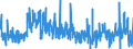 KN 3812 /Exporte /Einheit = Preise (Euro/Tonne) /Partnerland: Ungarn /Meldeland: Eur27_2020 /3812:Vulkanisationsbeschleuniger, Zubereitet; Zusammengesetzte Weichmacher für Kautschuk Oder Kunststoffe, A.n.g.; Zubereitete Antioxidationsmittel und Andere Zusammengesetzte Stabilisatoren für Kautschuk Oder Kunststoffe