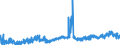 KN 3812 /Exporte /Einheit = Preise (Euro/Tonne) /Partnerland: Rumaenien /Meldeland: Eur27_2020 /3812:Vulkanisationsbeschleuniger, Zubereitet; Zusammengesetzte Weichmacher für Kautschuk Oder Kunststoffe, A.n.g.; Zubereitete Antioxidationsmittel und Andere Zusammengesetzte Stabilisatoren für Kautschuk Oder Kunststoffe